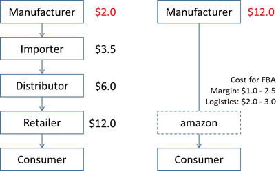 Distribution Channel Onliine vs Offline.jpg