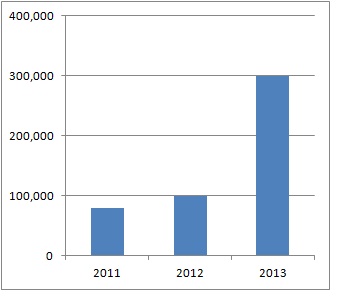 graph-revenu.jpg